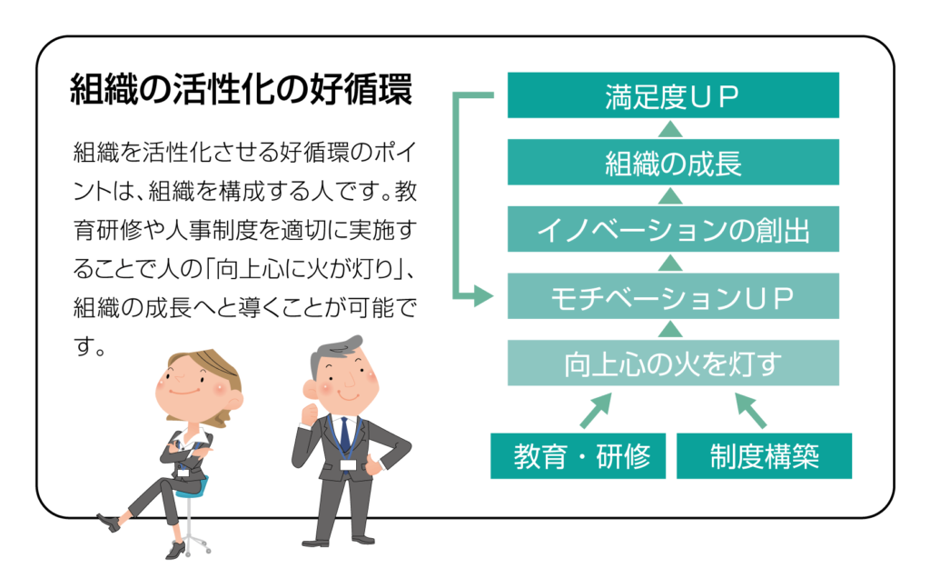 組織の活性化の好循環
