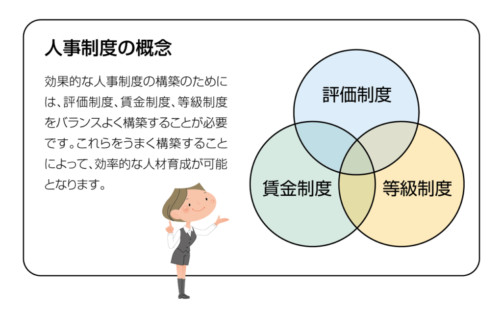 人事制度の概念